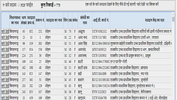 rajasthan-voter-list
